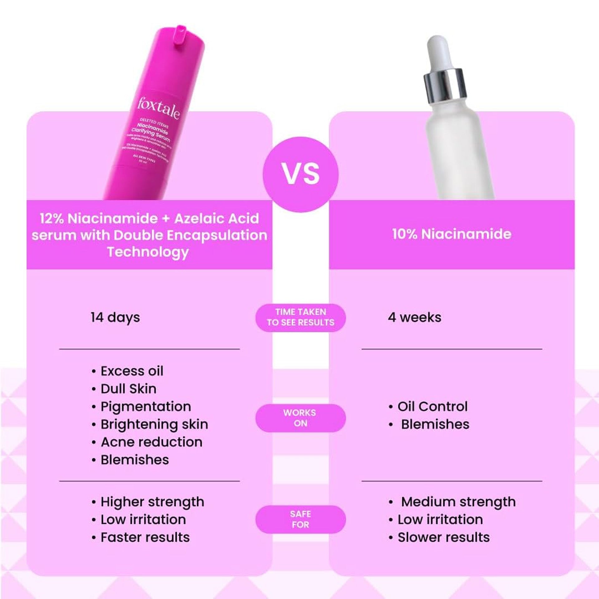 Foxtale 12% Niacinamide Face Serum with Azelaic Acid for Oil Control & Brightening | Reduces Acne Blemishes & Acne Marks | Brightens & Smoothens Skin | Face Serum for Women & Men | 30 ml Foxtale