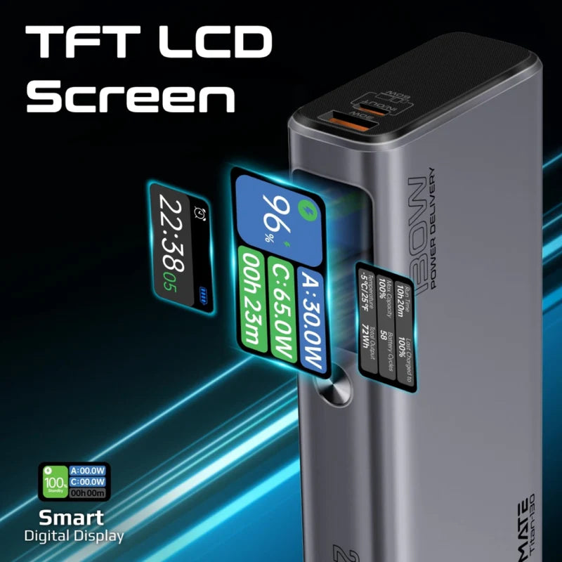 Promate Sleek 130W Multi-Port Power Delivery Power Bank with TFT LCD Screen Promate