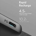 Anker PowerCore III Sense 10,000mAh PD 20W Portable Charger – Fabric Black ANKER