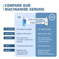 Plum 5% Niacinamide Serum for Face With Rice Water & Amino Acid Complex Clears Blemishes & Improves Skin Texture Brightens Skin (30 ml) - MOBCOS